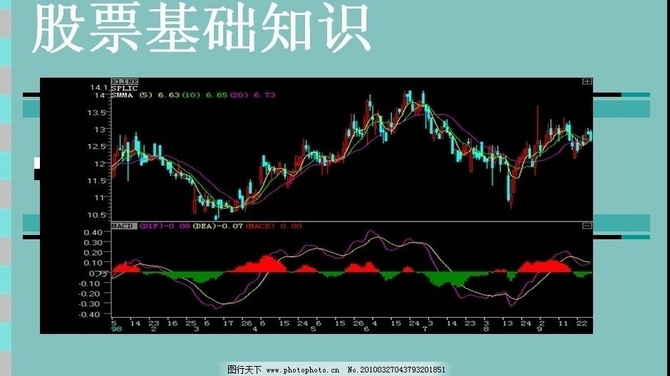 股票基础知识之九 系统决定长期持续稳定获利