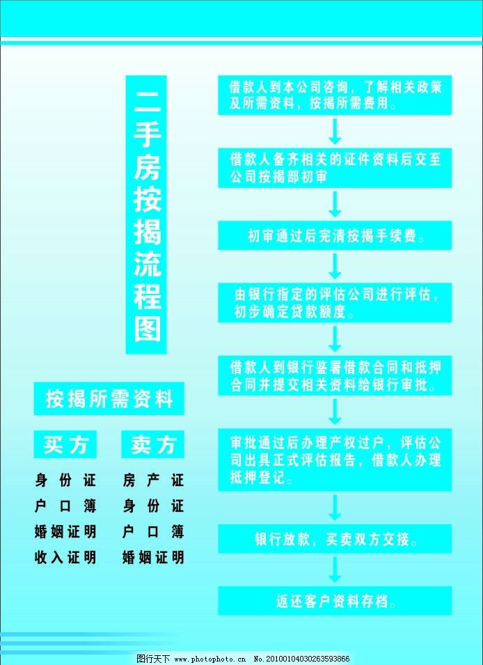 二手房按揭流程图,二手房,按揭,流程图,二手房按揭,二手房交易,房屋按揭交易,展板模板,广告设计,矢量,CDR